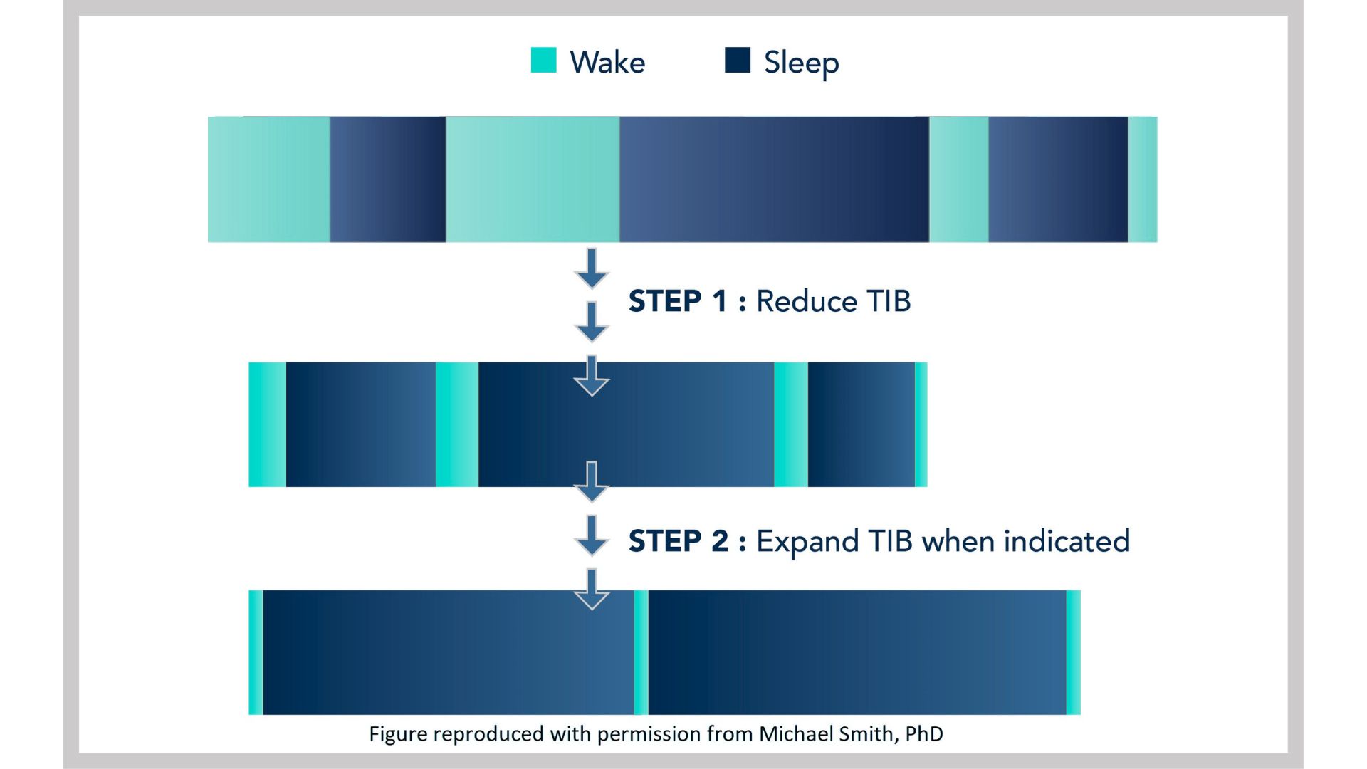 Sleep Restriction